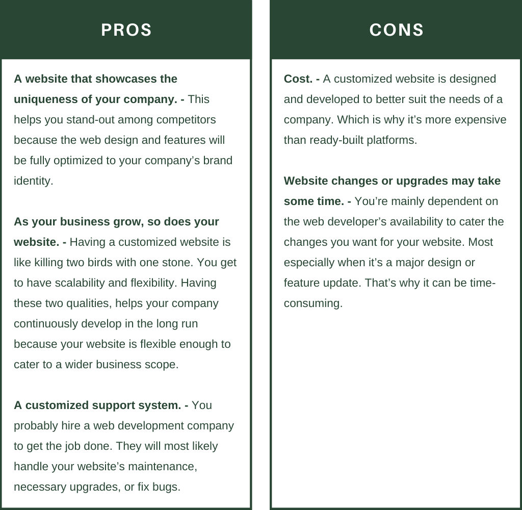 Pros and cons of customized website