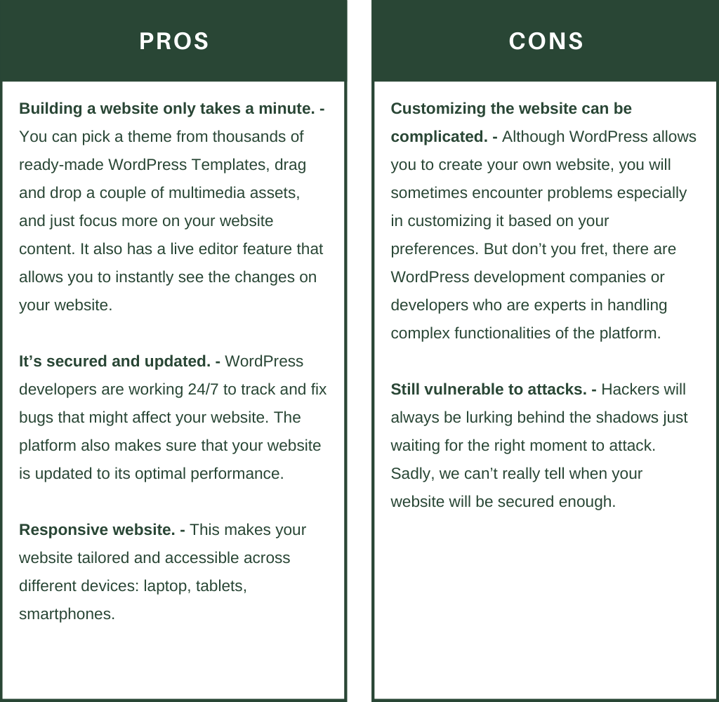 Pros and cons of wordpress template