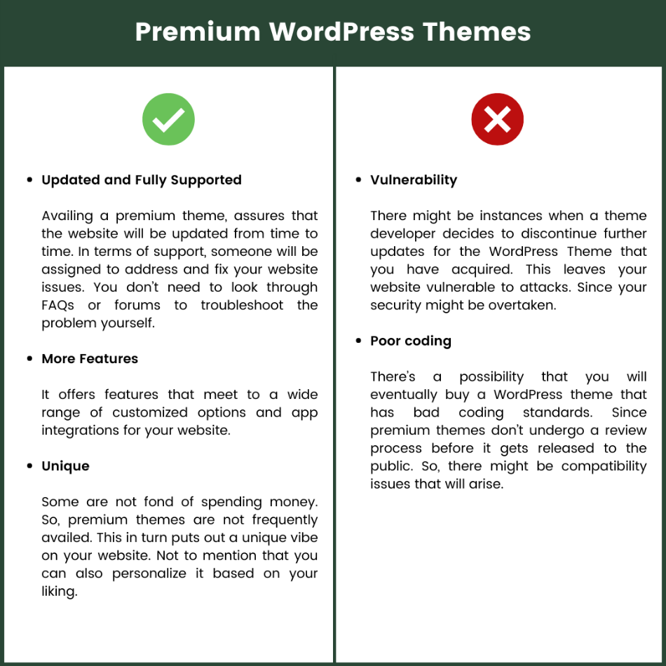 pros and cons of premium wordpress website