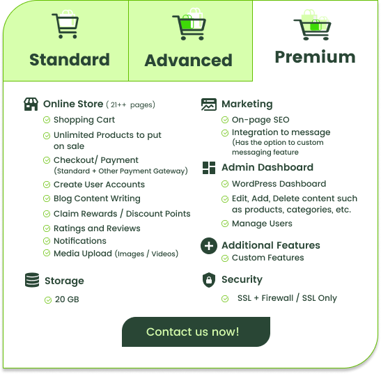 List of E-commerce Premium Package 